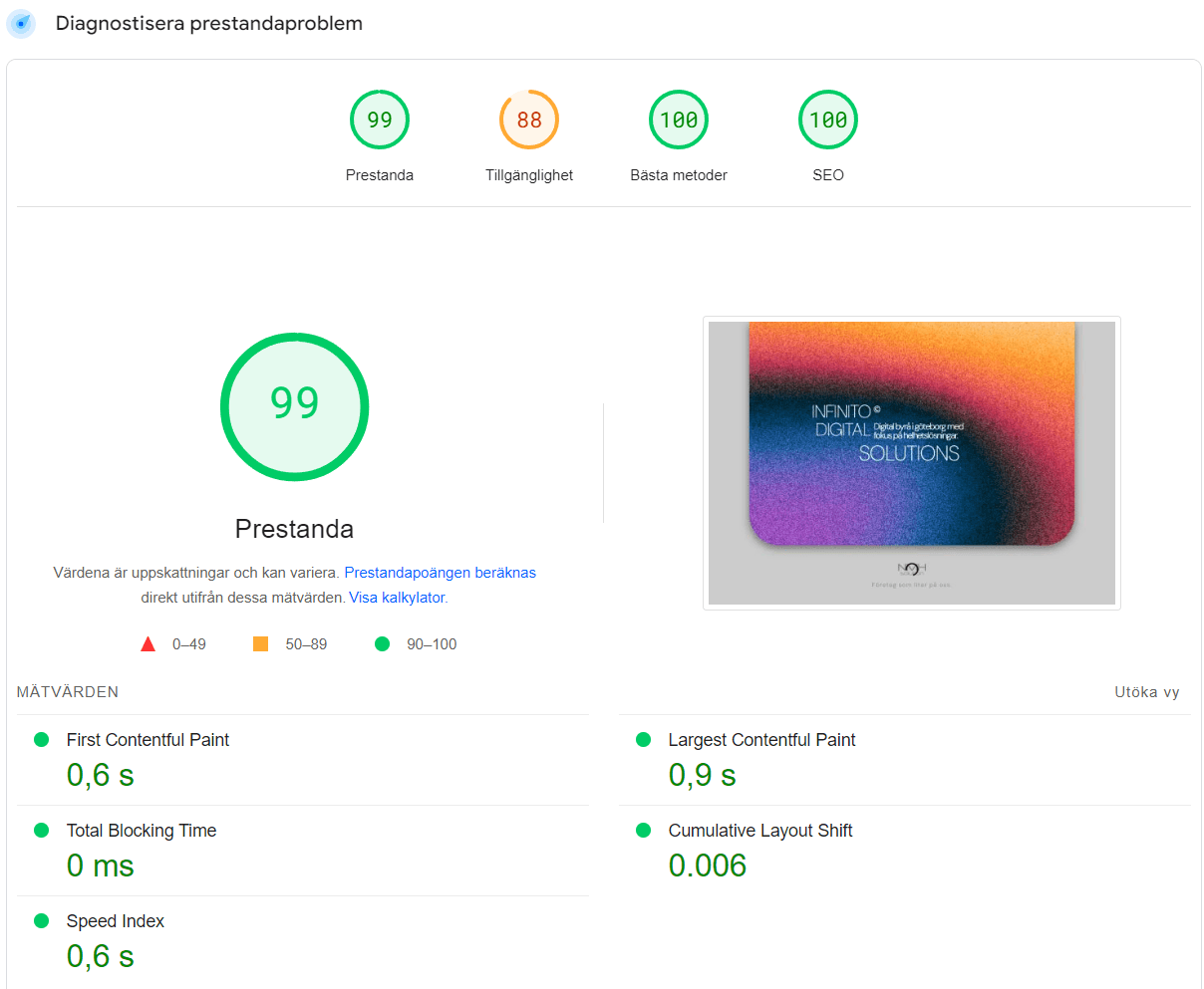 Google Page speed insight